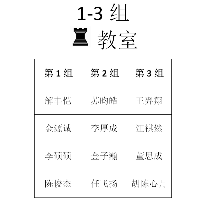 2015年秋季定级赛第八场分组名单