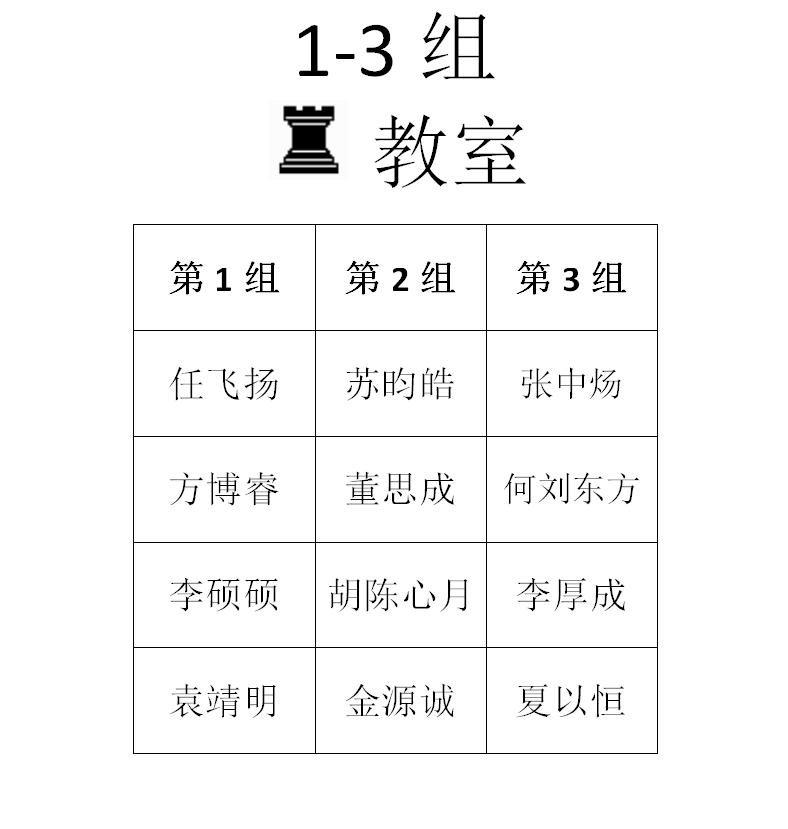 2015年秋季定级赛第三场分组名单