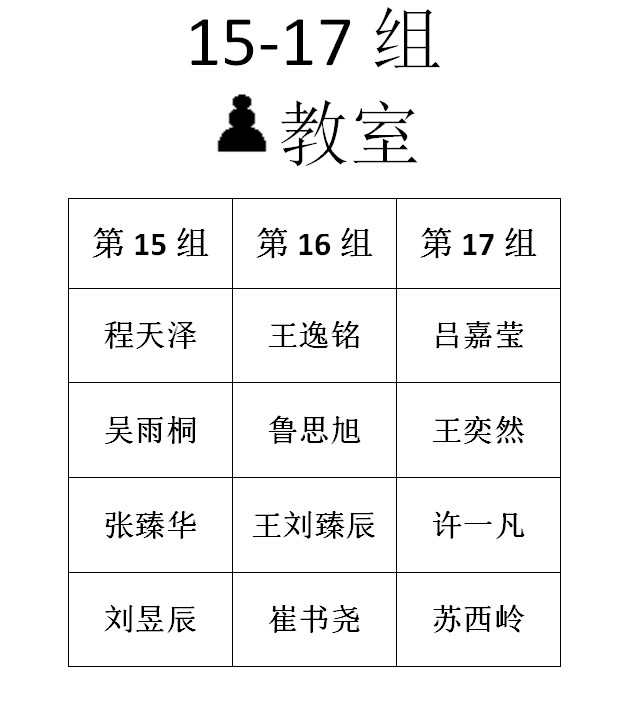 2016年春季定级赛第六场分组名单