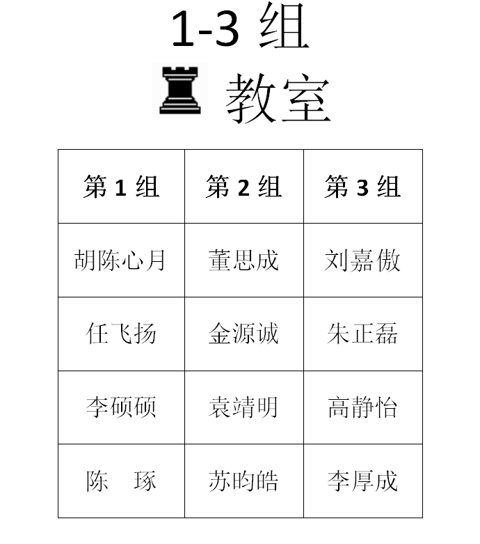 2015年秋季定级赛第五场分组名单