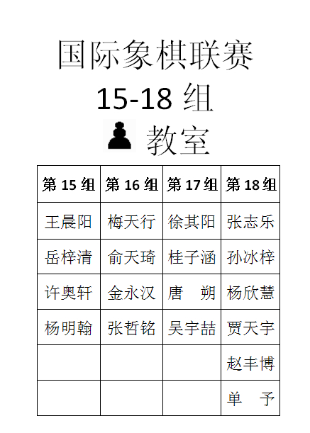 2014年春季国际象棋联赛第十二次分组名单