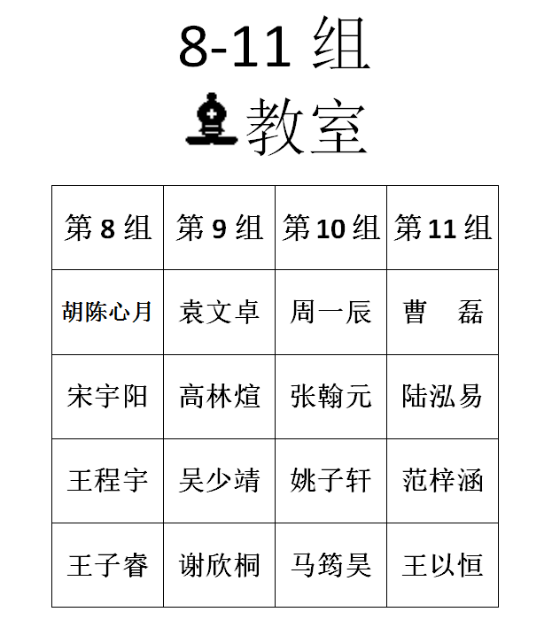 2016年春季定级赛第二场分组名单