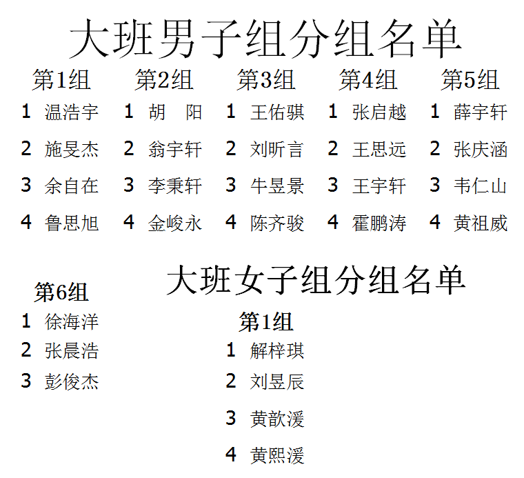 2016年合肥少儿国际象棋比赛分组名单