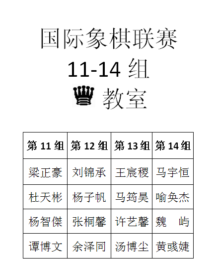 2014年春季国际象棋联赛第十二次分组名单