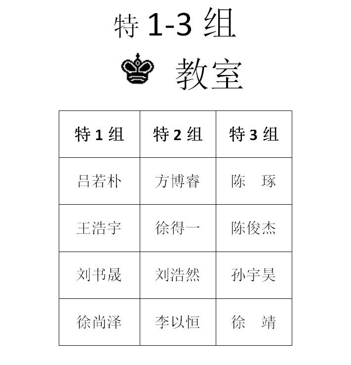 2015年秋季定级赛第六场分组名单