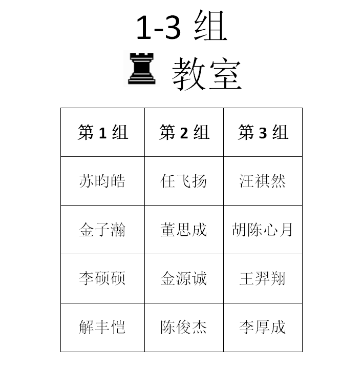 2015年秋季定级赛第十场分组名单