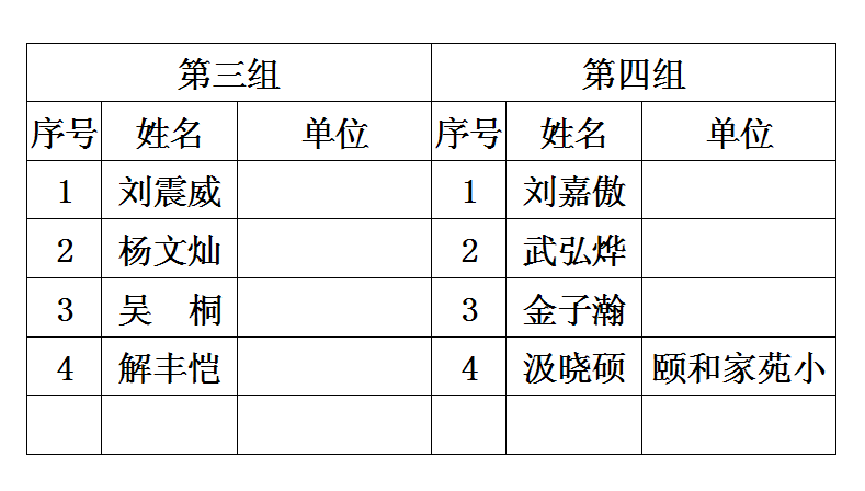 2014年合肥市少儿国际象棋比赛分组名单