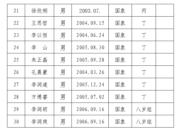 锦标赛报名名单公告