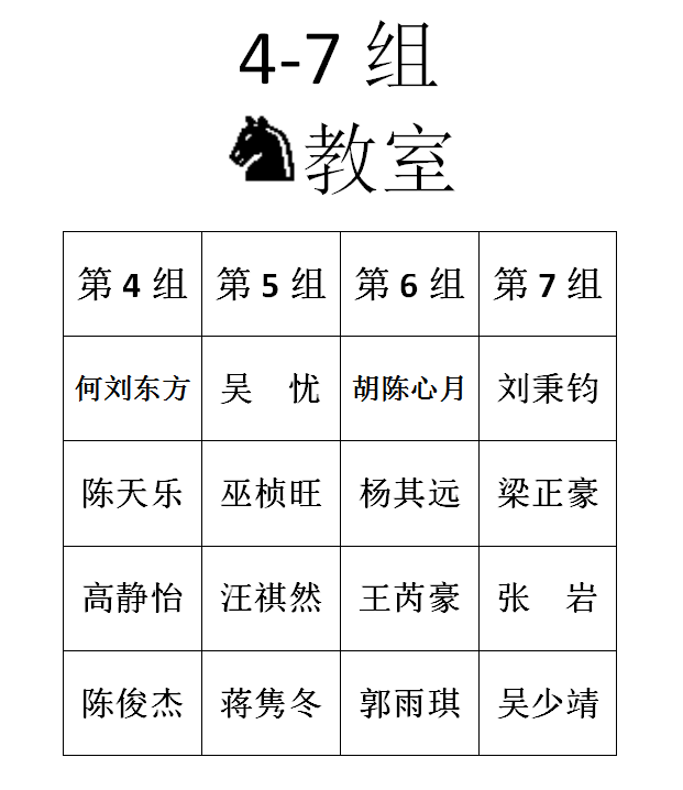 2016年春季定级赛第六场分组名单