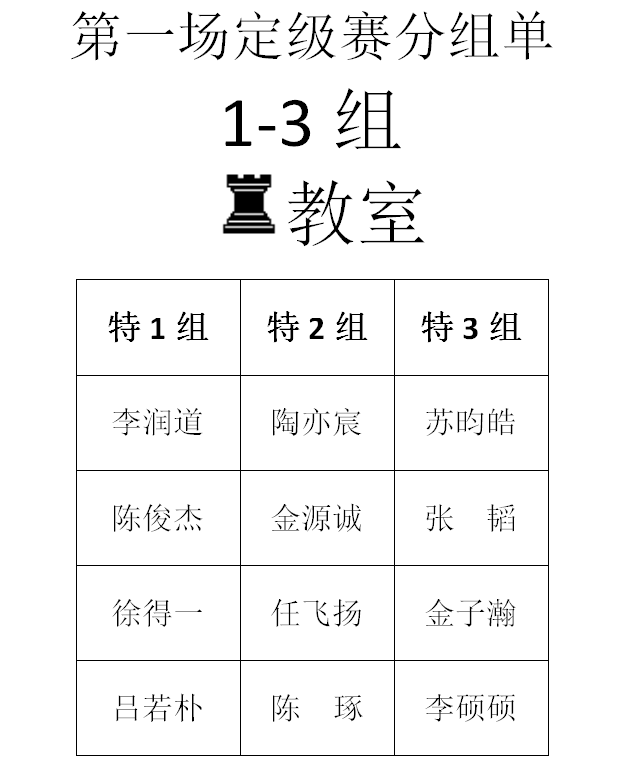 2016年春季定级赛第一场分组名单