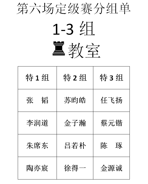 2016年春季定级赛第六场分组名单