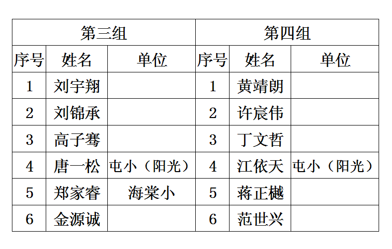 2014年合肥市少儿国际象棋比赛分组名单