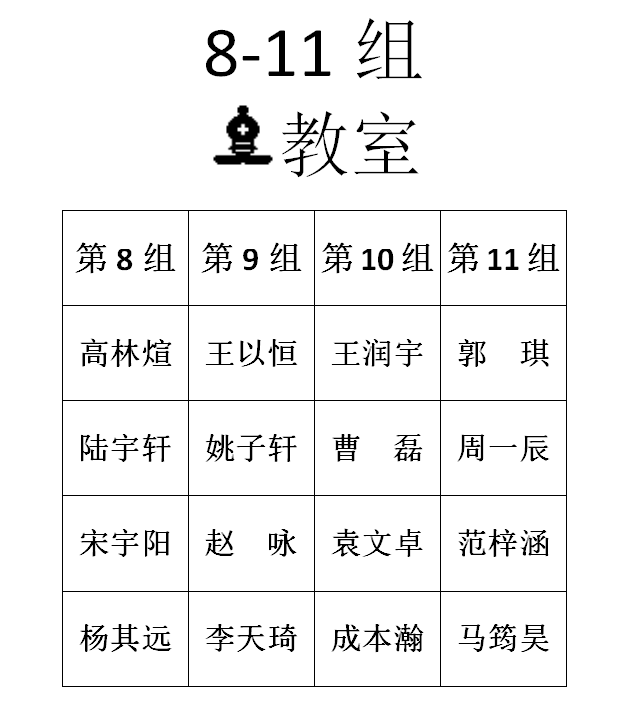 2016年春季定级赛第十一场分组名单