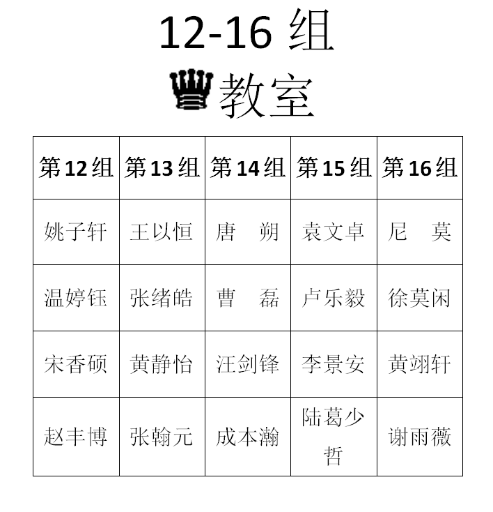 2015年秋季定级赛第八场分组名单