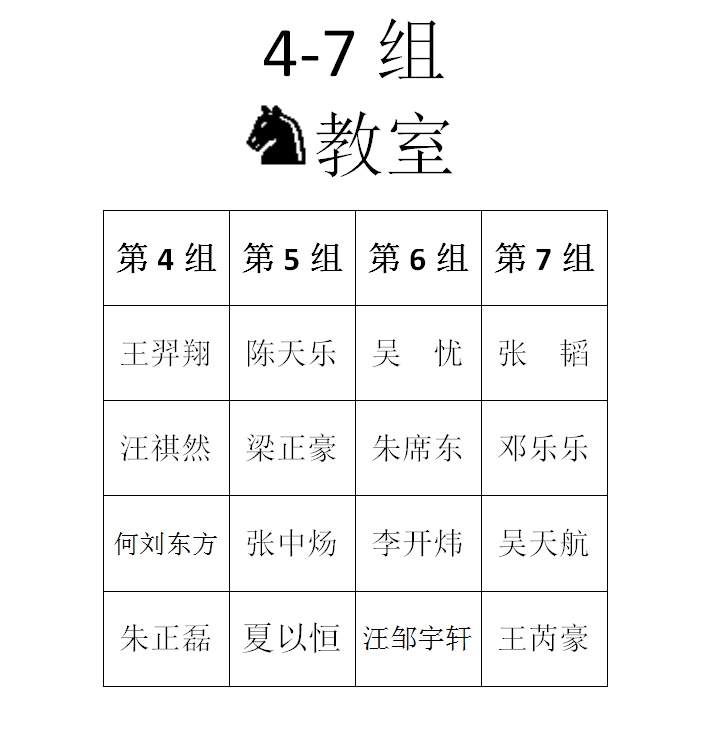 2015年秋季定级赛第六场分组名单