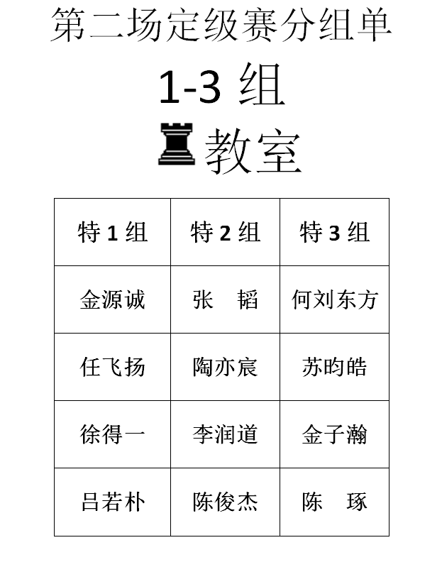 2016年春季定级赛第二场分组名单