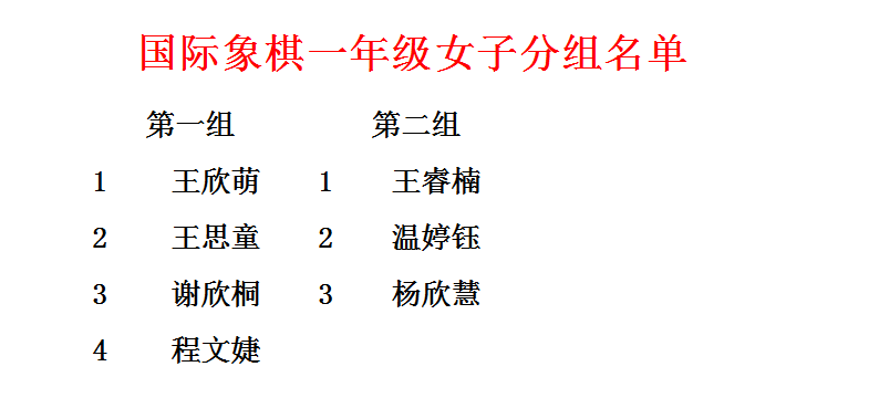 2016年迎春“快棋王”比赛分组名单