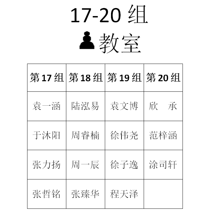 2015年秋季定级赛第八场分组名单