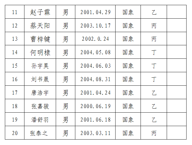 锦标赛报名名单公告