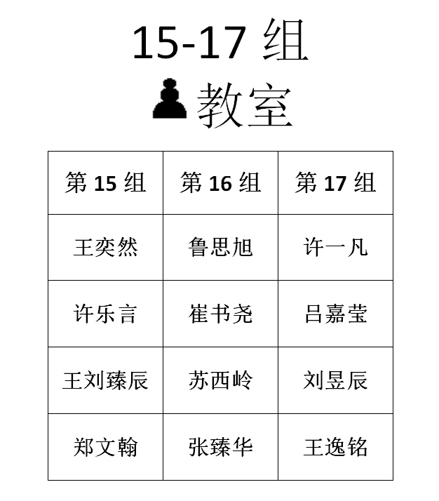 2016年春季定级赛第八场分组名单