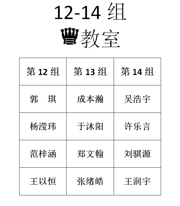 2016年春季定级赛第六场分组名单