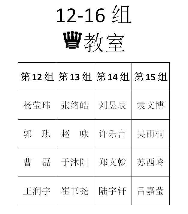 2016年春季定级赛第一场分组名单