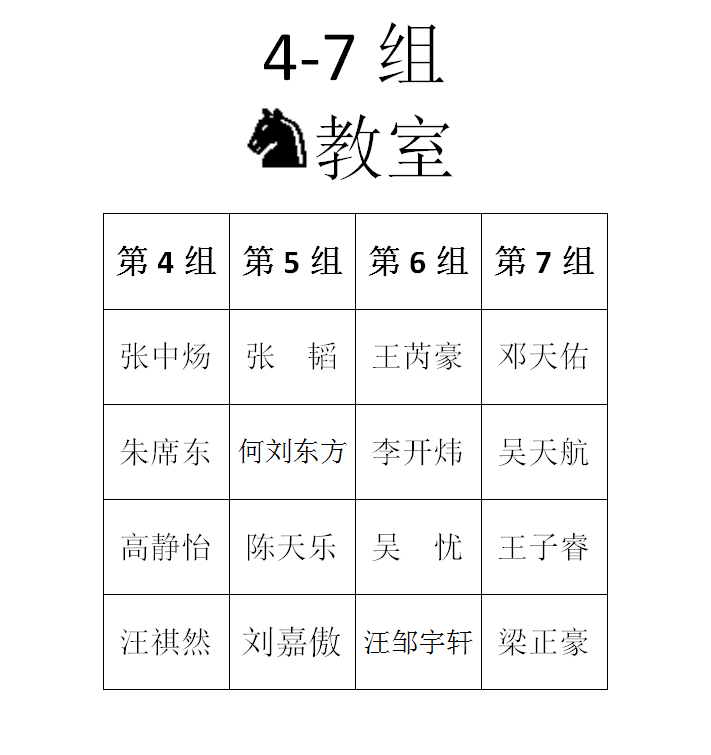 2015年秋季定级赛第九场分组名单