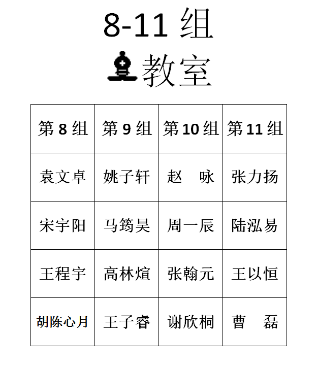 2016年春季定级赛第四场分组名单