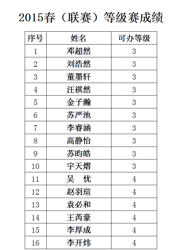 国际象棋等级证书办理