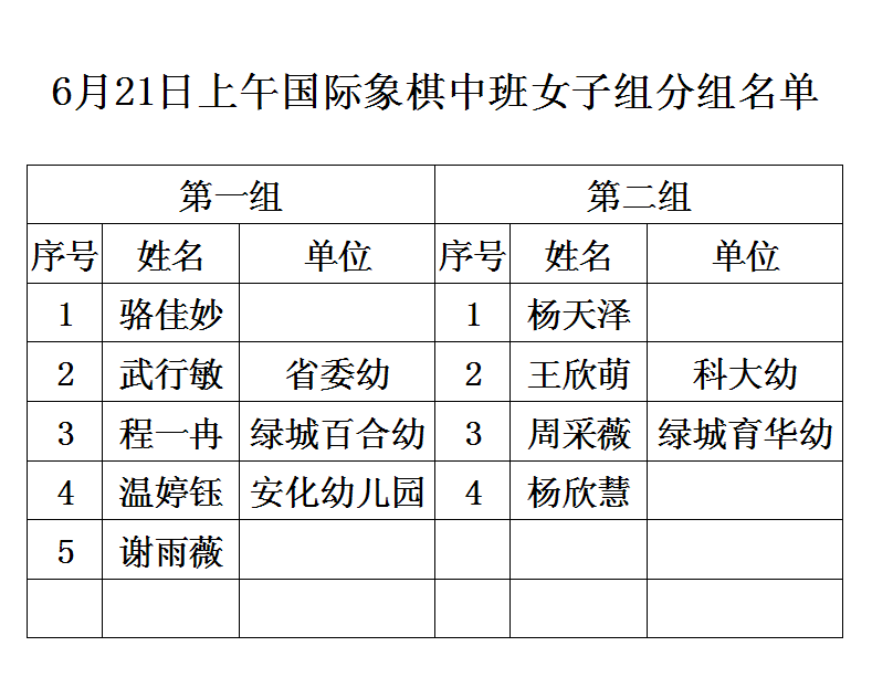 2014年合肥市少儿国际象棋比赛分组名单