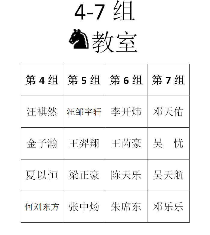 2015年秋季定级赛第五场分组名单