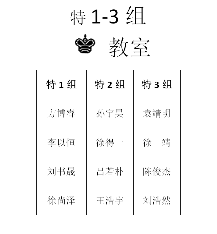 2015年秋季定级赛第七场分组名单