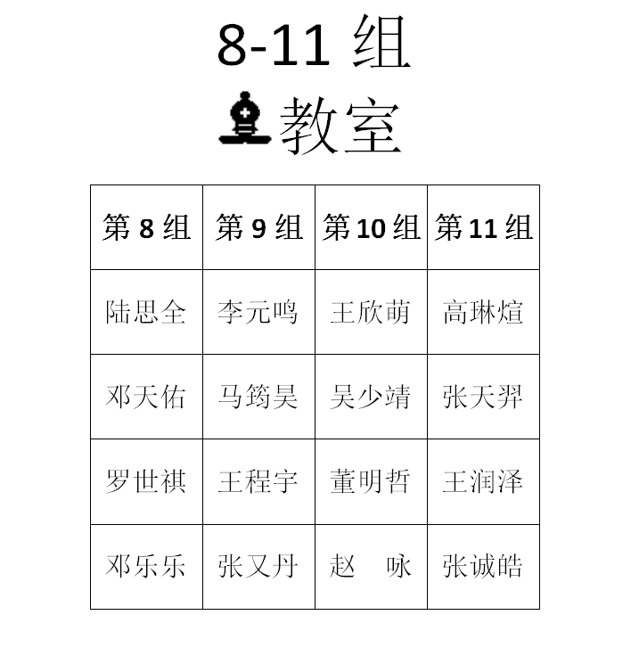 2015年秋季定级赛第八场分组名单