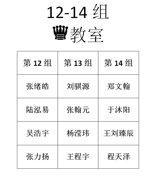 2016年春季定级赛第十一场分组名单