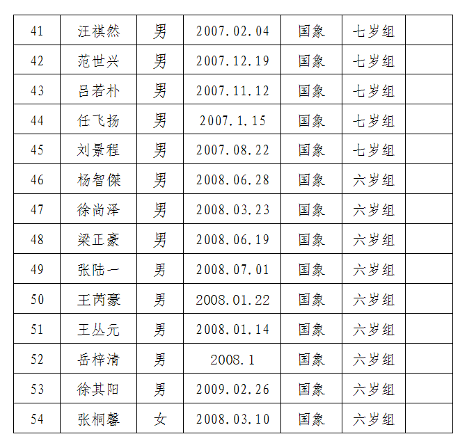 锦标赛报名名单公告