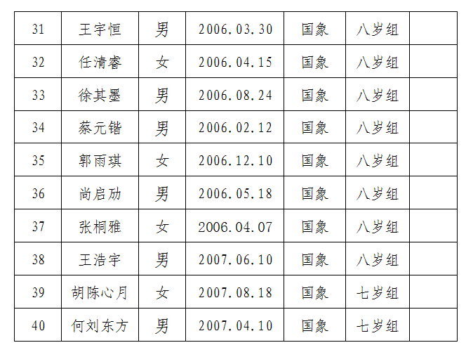 锦标赛报名名单公告