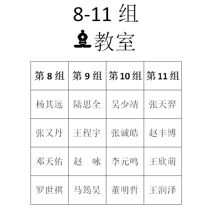 2015年秋季定级赛第七场分组名单