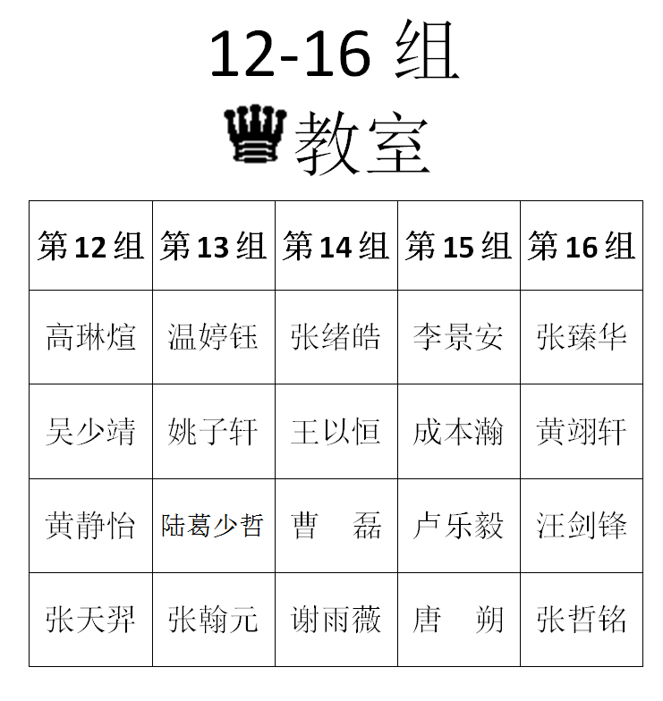 2015年秋季定级赛第五场分组名单