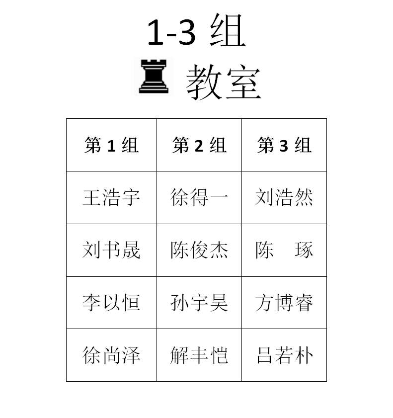 2015年秋季定级赛第一场分组名单