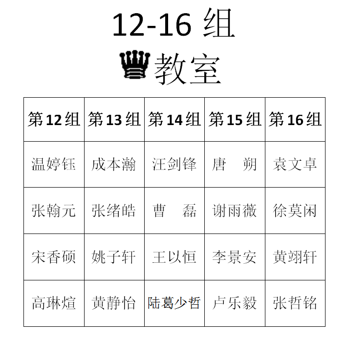 2015年秋季定级赛第七场分组名单