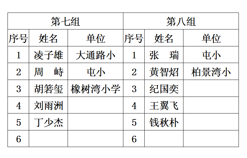 2014年合肥市少儿国际象棋比赛分组名单