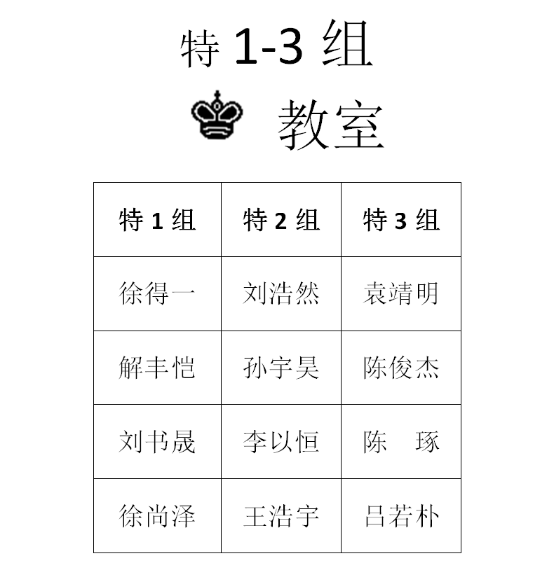 2015年秋季定级赛第二场分组名单