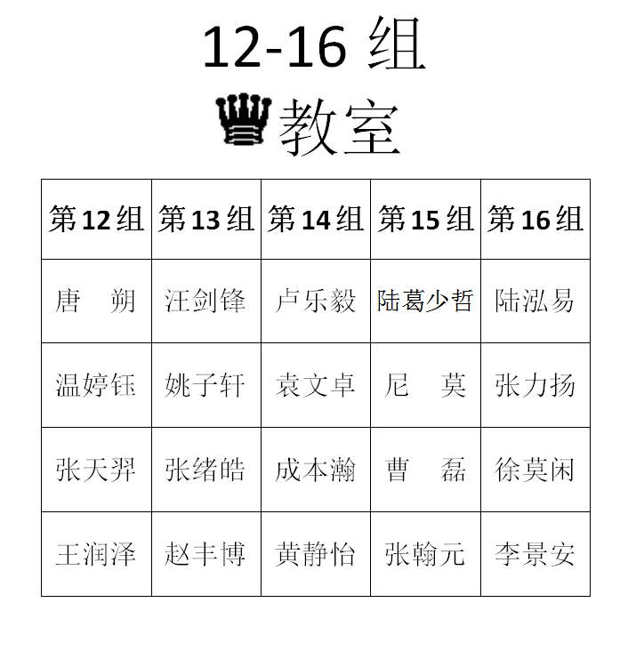 2015年秋季定级赛第十场分组名单
