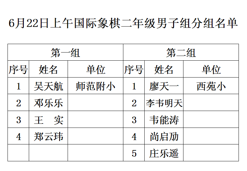 2014年合肥市少儿国际象棋比赛分组名单