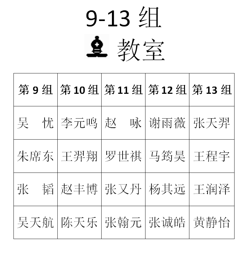 2015年秋季定级赛第一场分组名单