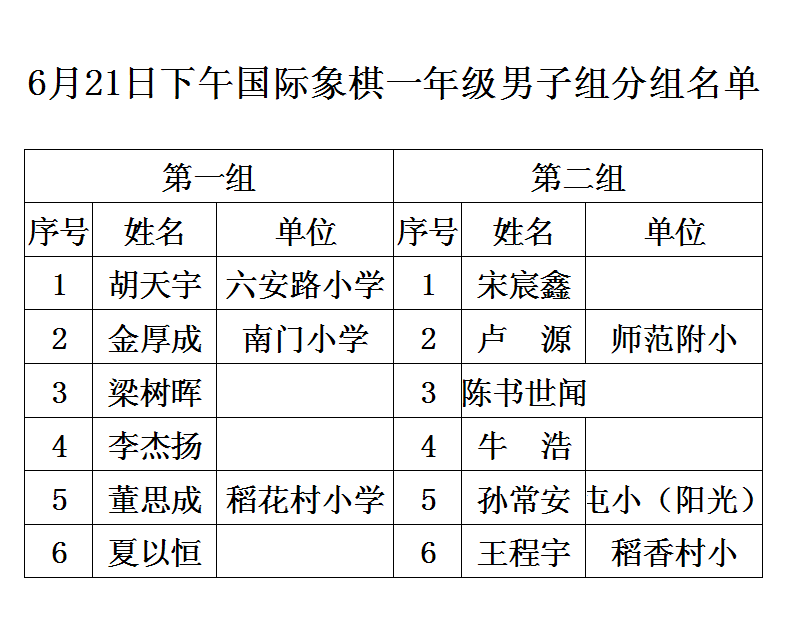 2014年合肥市少儿国际象棋比赛分组名单