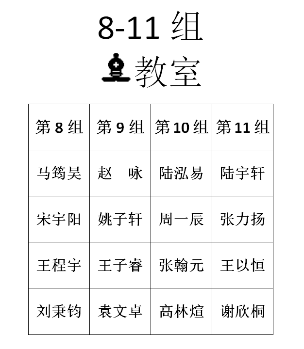 2016年春季定级赛第五场分组名单