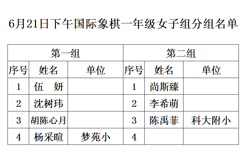 2014年合肥市少儿国际象棋比赛分组名单
