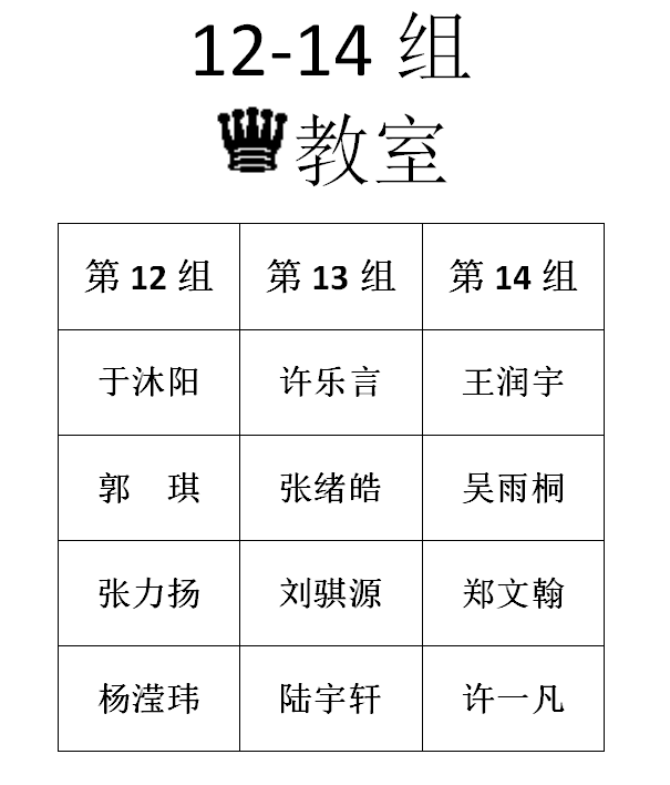 2016年春季定级赛第三场分组名单