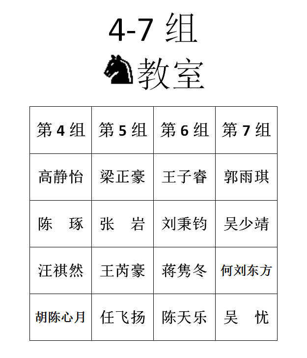 2016年春季定级赛第十一场分组名单